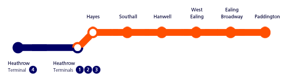 Ruta de Heathrow Connect hacia Paddington